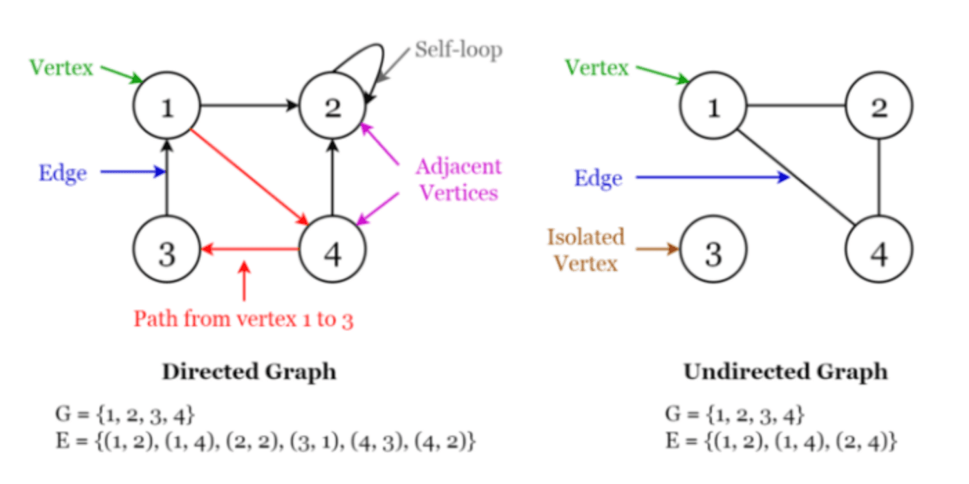 graph